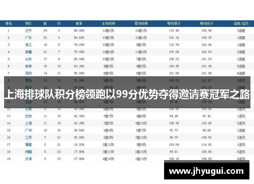 上海排球队积分榜领跑以99分优势夺得邀请赛冠军之路